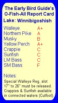 Favorite Lakes Report Card For Lake Winnie