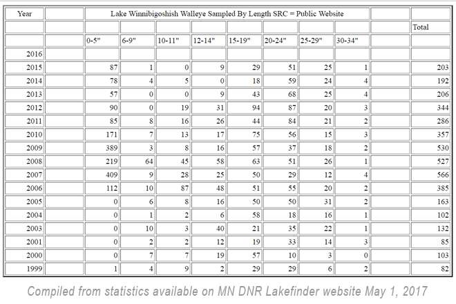 Crappie Length To Weight Chart