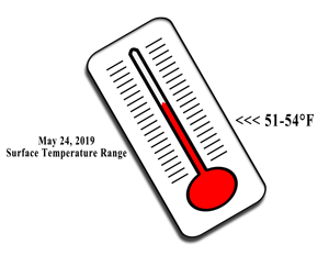 image of thermometer