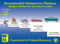 image of DNR safe Ice Chart